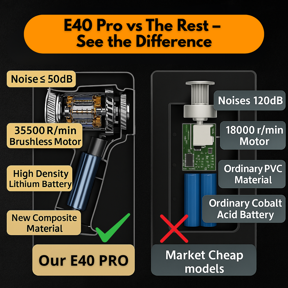 E40 PRO | Voted the UK’s #1 Precision Vacuum Cleaner in 2025